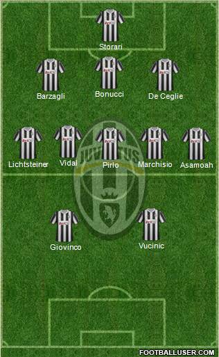 Juventus Formation 2012