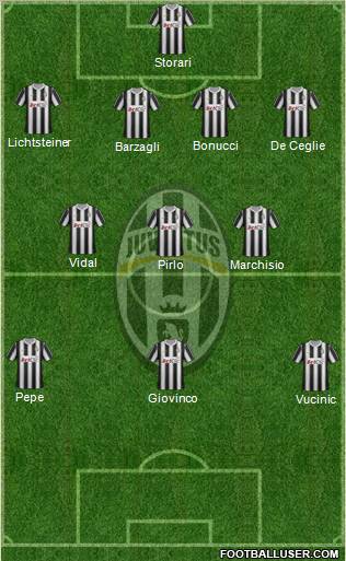 Juventus Formation 2012
