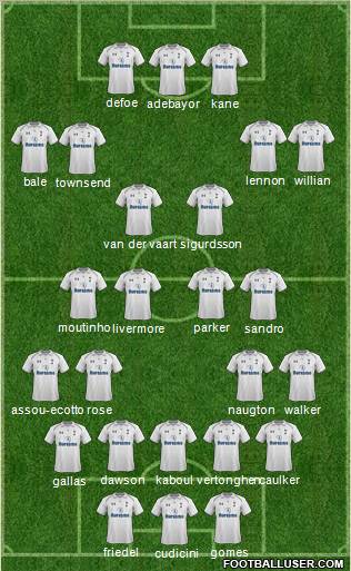 Tottenham Hotspur Formation 2012