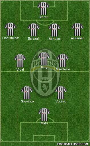 Juventus Formation 2012