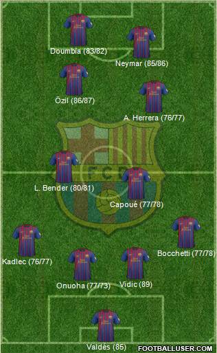 F.C. Barcelona Formation 2012