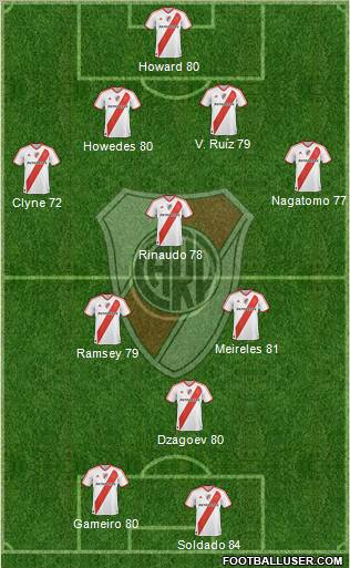 River Plate Formation 2012