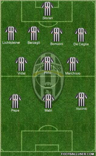 Juventus Formation 2012