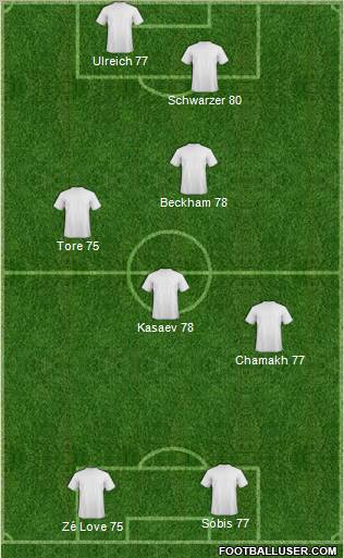 Dream Team Formation 2012