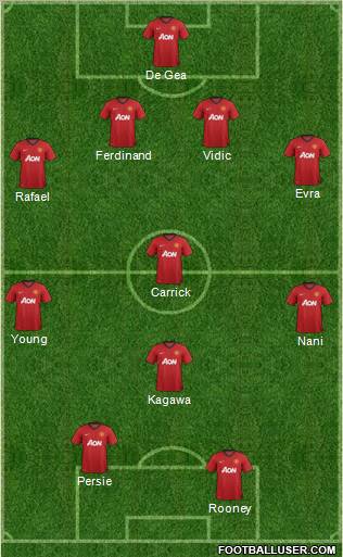 Manchester United Formation 2012