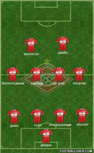 Spartak Moscow Formation 2012