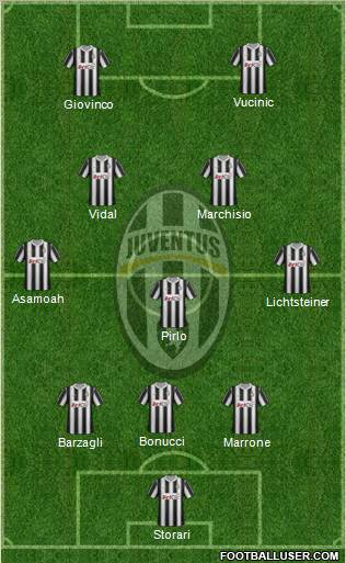 Juventus Formation 2012