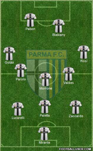 Parma Formation 2012