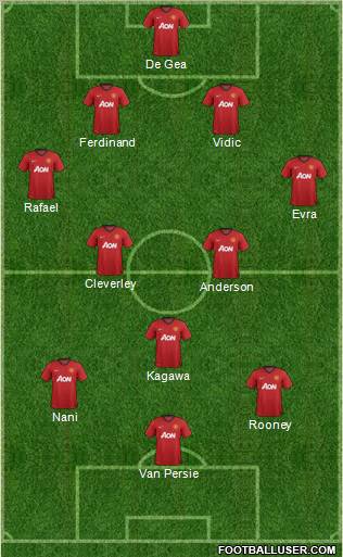 Manchester United Formation 2012