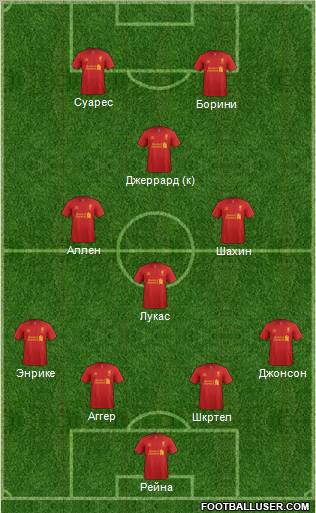 Liverpool Formation 2012