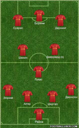Liverpool Formation 2012