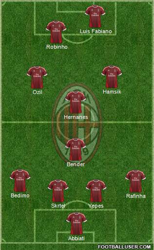 A.C. Milan Formation 2012