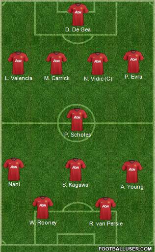 Manchester United Formation 2012