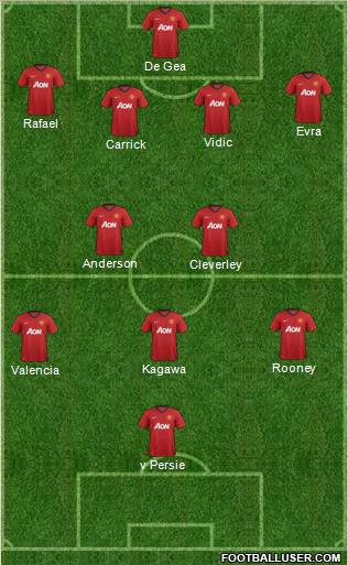 Manchester United Formation 2012