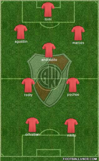 River Plate Formation 2012