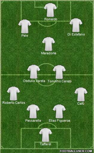 Football Manager Team Formation 2012