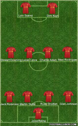 Liverpool Formation 2012