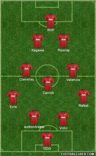 Manchester United Formation 2012