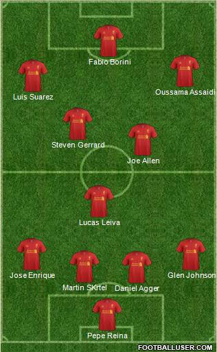 Liverpool Formation 2012