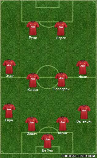 Manchester United Formation 2012