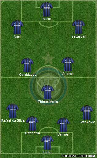 F.C. Internazionale Formation 2012