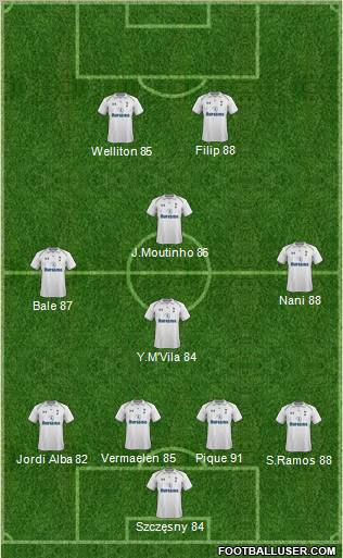 Tottenham Hotspur Formation 2012