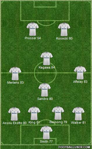Tottenham Hotspur Formation 2012