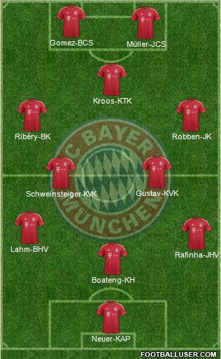 FC Bayern München Formation 2012