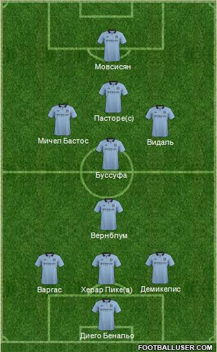 Manchester City Formation 2012
