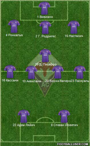 Fiorentina Formation 2012