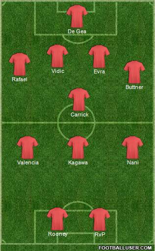 Manchester United Formation 2012