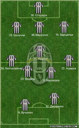 Juventus Formation 2012