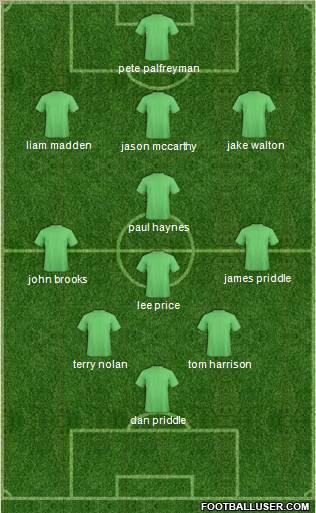 Champions League Team Formation 2012