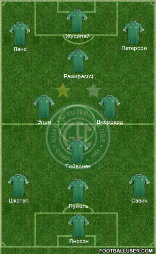 Guarani FC Formation 2012