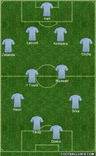 Football Manager Team Formation 2012
