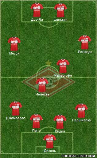 Spartak Moscow Formation 2012
