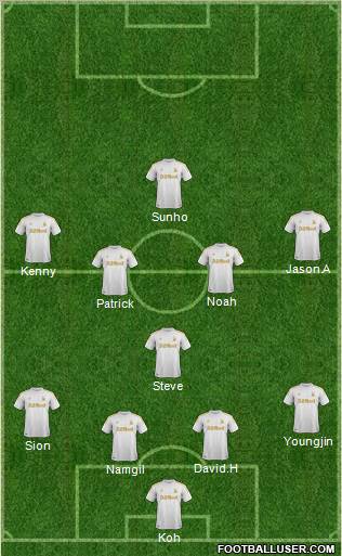 Swansea City Formation 2012