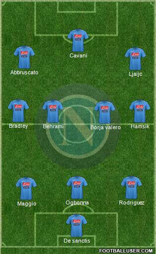 Napoli Formation 2012