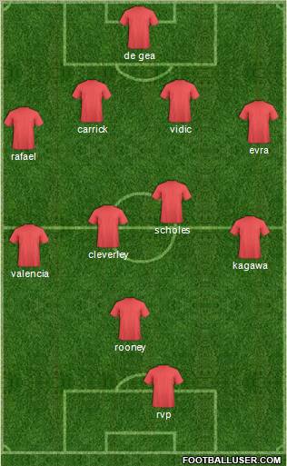 Football Manager Team Formation 2012