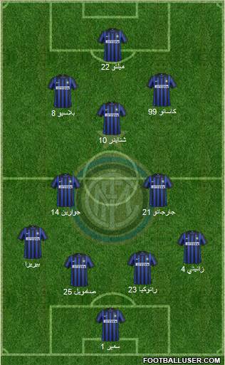 F.C. Internazionale Formation 2012