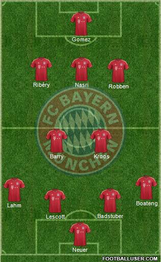 FC Bayern München Formation 2012