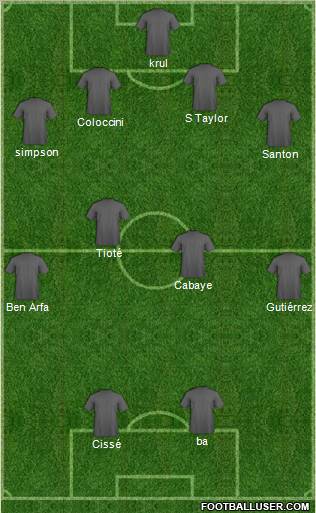 Football Manager Team Formation 2012