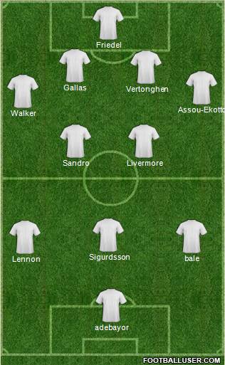 Football Manager Team Formation 2012