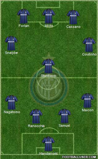 F.C. Internazionale Formation 2012