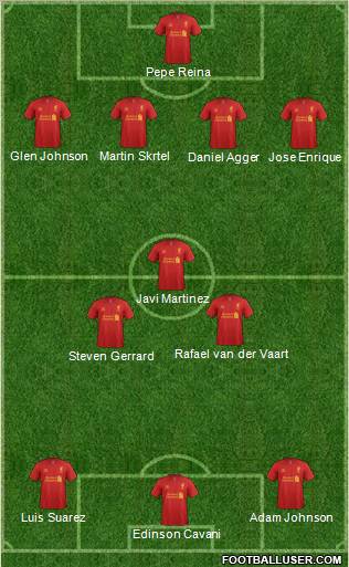 Liverpool Formation 2012