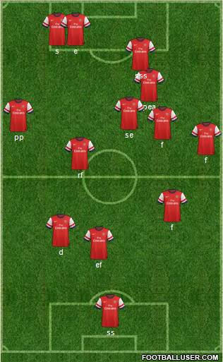 Arsenal Formation 2012