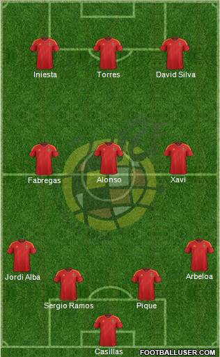 Spain Formation 2012