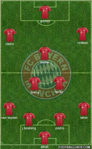 FC Bayern München Formation 2012