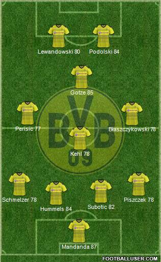 Borussia Dortmund Formation 2012