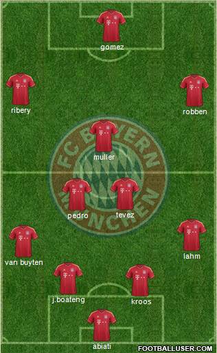 FC Bayern München Formation 2012